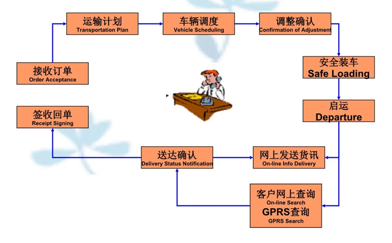 吴江震泽直达琼结物流公司,震泽到琼结物流专线